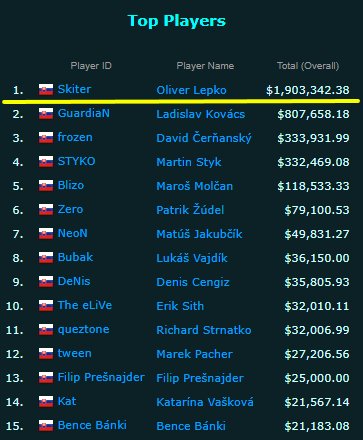 Top 5 automaty Play'n GO s nejvyššími výhrami